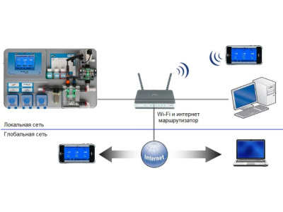Комплект подключения 3-го насоса для станции "MRD-3" (насос, вентиль впр., штанга, платы и пр.)