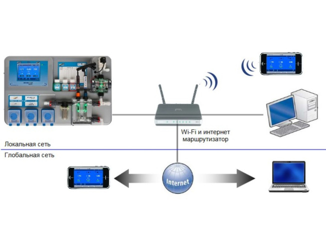 Комплект подключения 3-го насоса для станции "MRD-3" (насос, вентиль впр., штанга, платы и пр.)