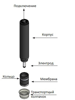 Мембрана MESCL MEMBRANA SCL3SSCL8/20-SCL8/2, Emec, Италия